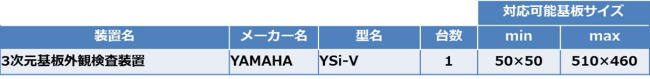 実装基板検査設備_スペック表_3D_YSi-V